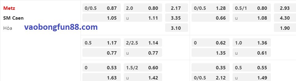 tỷ lệ Châu Á Metz vs Caen tỷ lệ Châu Á Metz vs Caen