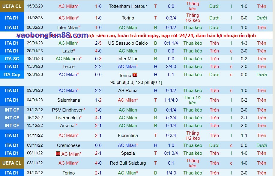 Phong độ của AC Milan gần đây Phong độ của AC Milan gần đây