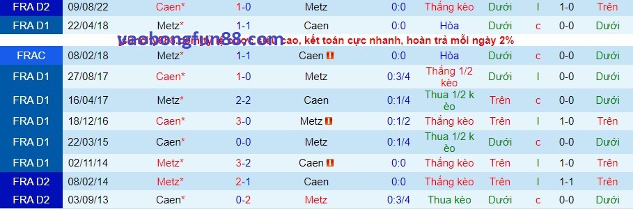 Lịch sử đối đầu Metz vs Caen Lịch sử đối đầu Metz vs Caen