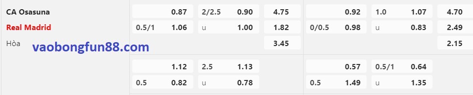 tỷ lệ Châu Á Osasuna vs Real Madrid tỷ lệ Châu Á Osasuna vs Real Madrid