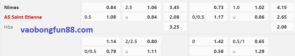 tỷ lệ Châu Á Nimes vs Saint Etienne tỷ lệ Châu Á Nimes vs Saint Etienne