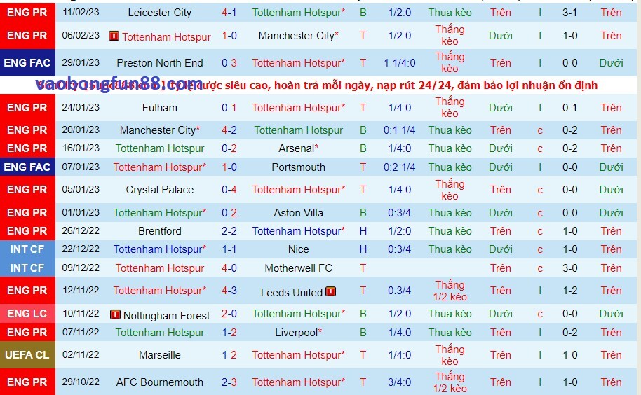 Phong độ của Tottenham gần đây Phong độ của Tottenham gần đây
