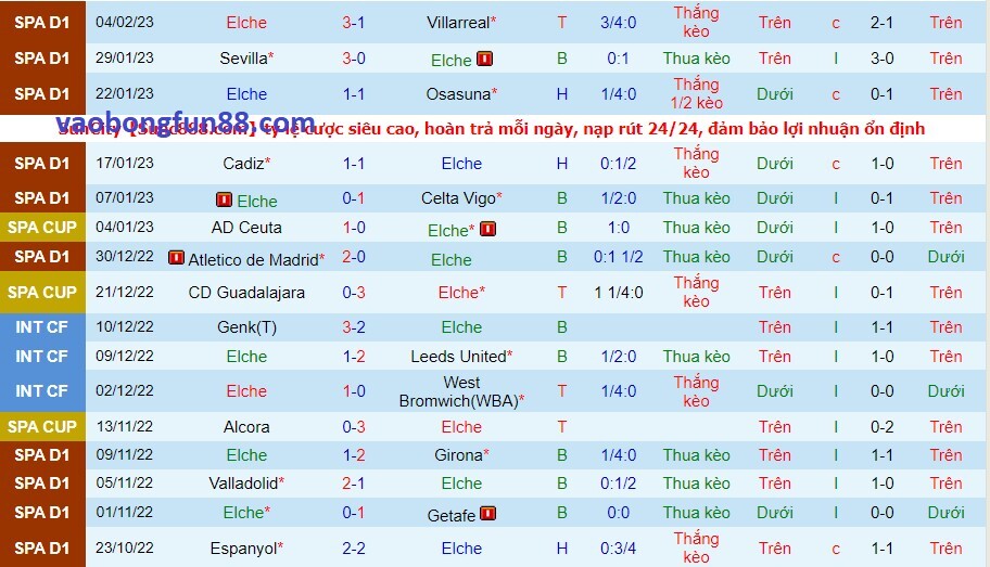 Phong độ của Elche gần đây Phong độ của Elche gần đây