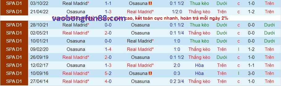 Lịch sử đối đầu Osasuna vs Real Madrid Lịch sử đối đầu Osasuna vs Real Madrid