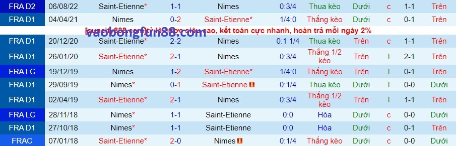 Lịch sử đối đầu Nimes vs Saint Etienne Lịch sử đối đầu Nimes vs Saint Etienne