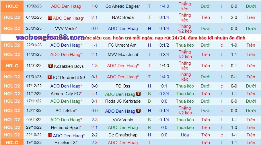 Phong độ của ADO Den Haag gần đây Phong độ của ADO Den Haag gần đây