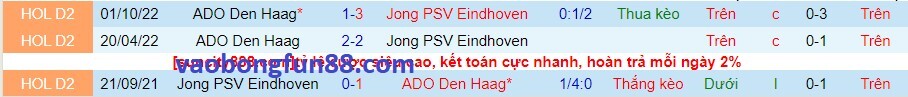 Lịch sử đối đầu Jong PSV vs ADO Den Haag Lịch sử đối đầu Jong PSV vs ADO Den Haag