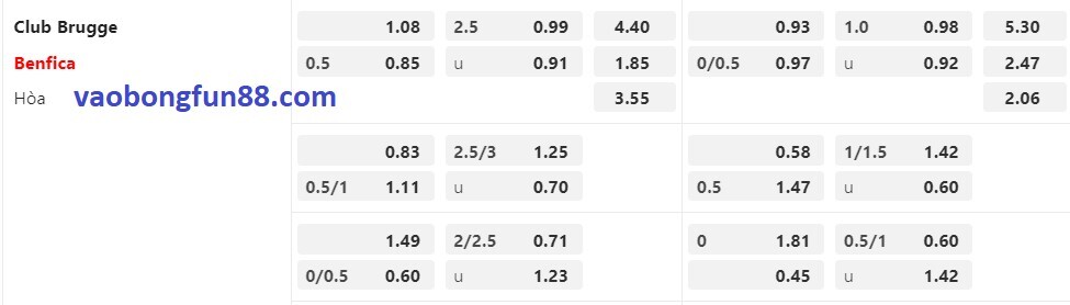 tỷ lệ Châu Á Club Brugge vs Benfica tỷ lệ Châu Á Club Brugge vs Benfica
