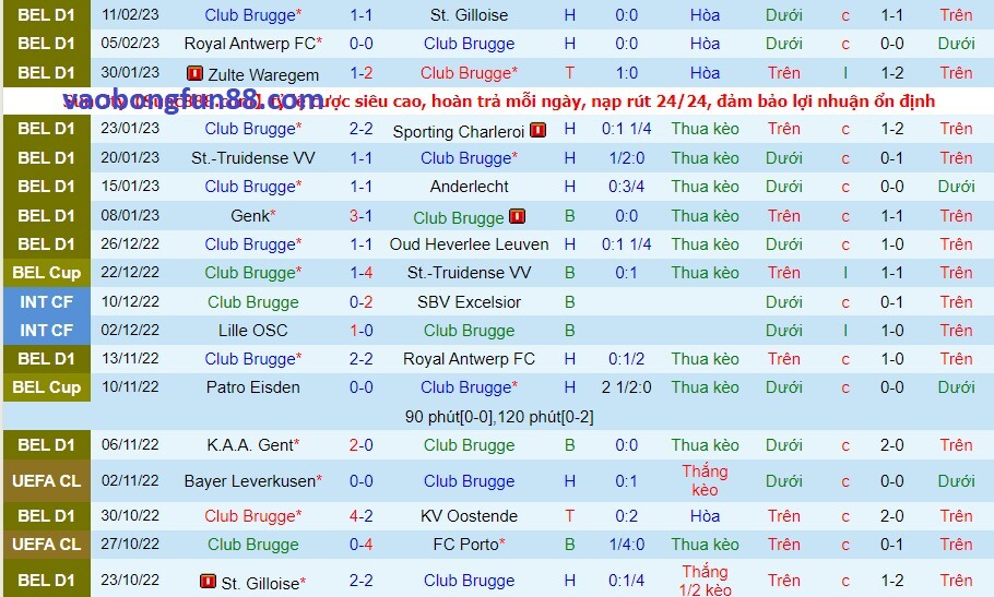 Phong độ của Club Brugge gần đây Phong độ của Club Brugge gần đây