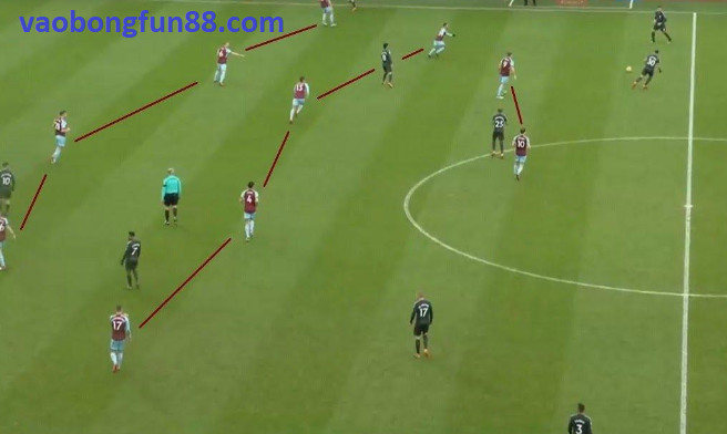 Thủ thuật Phân tích Lối Chơi Đội Bóng Đá Thủ thuật Phân tích Lối Chơi Đội Bóng Đá