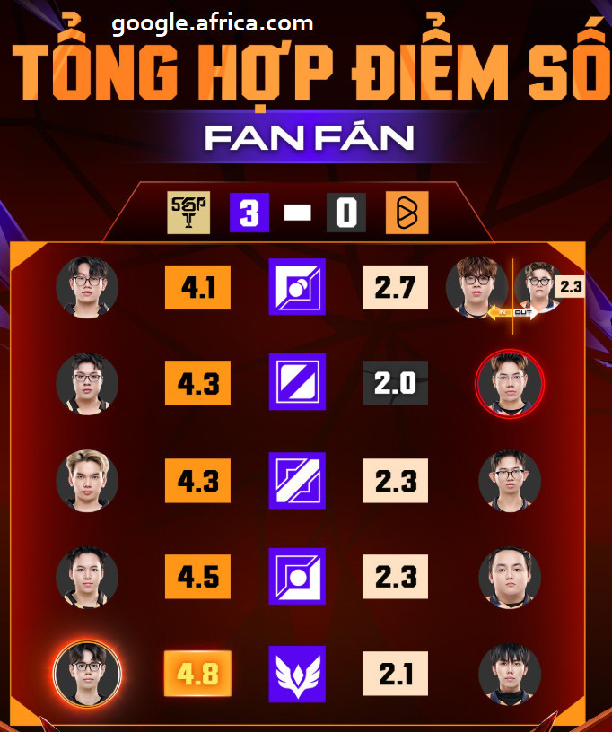 Trực Tiếp ĐTDV Mùa Xuân 2026 Ngày 14/03 Giai Đoạn 1 5 tong hop diem so