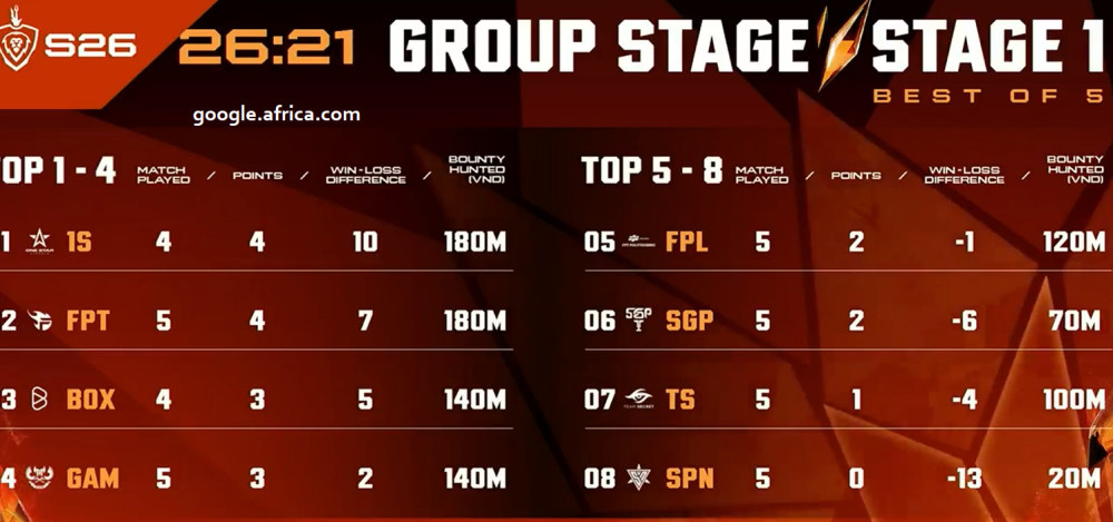TRỰC TIẾP SPN vs TS | FPL vs GAM | BOX vs 1S | ĐTDV MÙA XUÂN 2026 4 truc tiep dtdv mua xuan 12 03